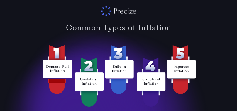 Common Types of Inflation